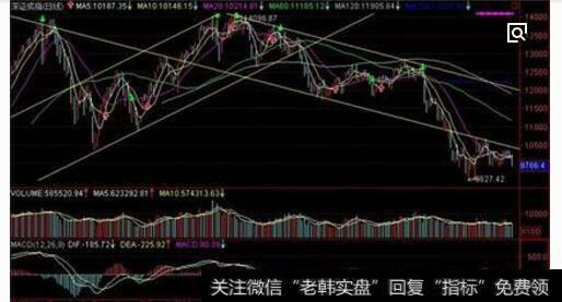 [如何套定额]如何逃顶之行情见顶操盘技巧、策略