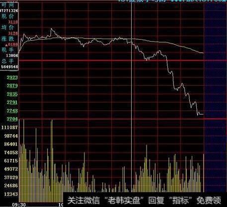 股票分时图买卖技巧_分时图卖点技巧分析：跌破平台的特征及注意点