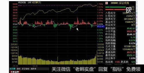 【股票卖出委托技巧】股票卖出技巧之技术分析买卖法则