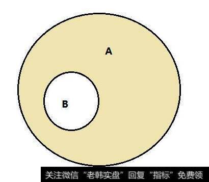 起涨点买入八法_起涨点买入八法和太空线与象数理论的关系