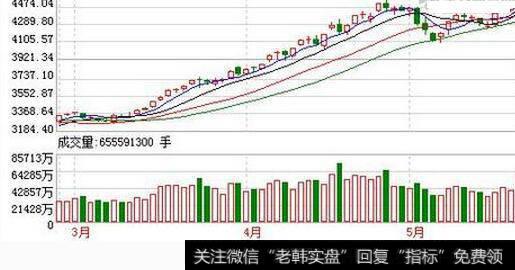 [股票卖出手续费多少]卖出股票的八大法则