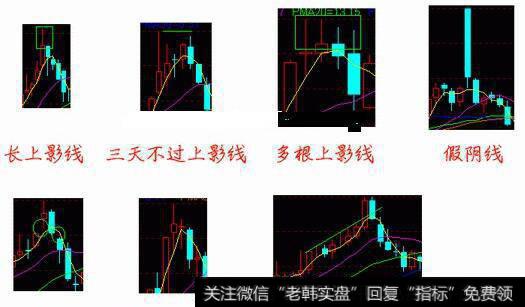 常见k线组合形态_常见K线图的卖出信号技巧详解