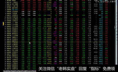 中国股市大行情图