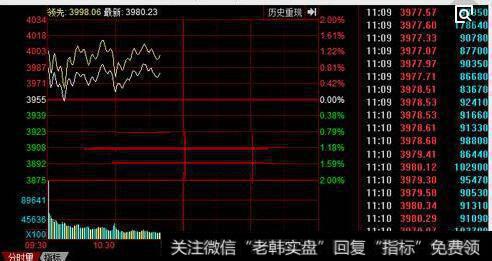 股价大幅上扬图