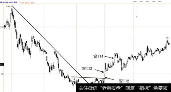 【突破突破向上突破】向上突破跳空窗口的買入技巧