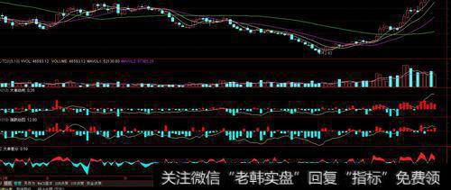 【上海股市个股】股市中的三种个股波段顶部卖点详解