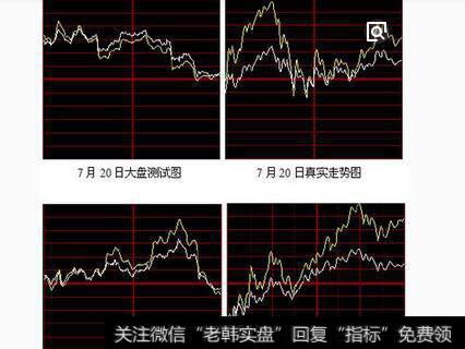 [1分钟k线判断涨跌]如何用K线判断顶部的卖出技巧