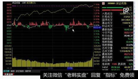 股票卖出委托技巧|股票卖出技巧：应及时止损的个股