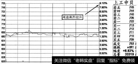 个股上工申贝(600843) 2013年3月22日的分时截图