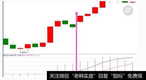 [快乐垂钓]垂钓型的中期头部征兆卖出技巧