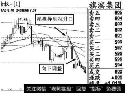 个股旗滨集团(601636)2013年4月一6日收盘后的日K线走势截图