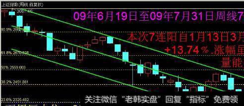 【涤除权】除权,是为了出货的卖出技巧