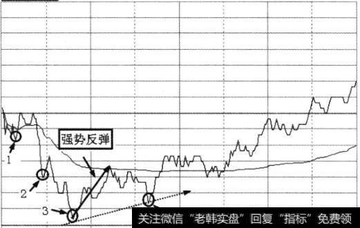 短线介入的较好低点低4处