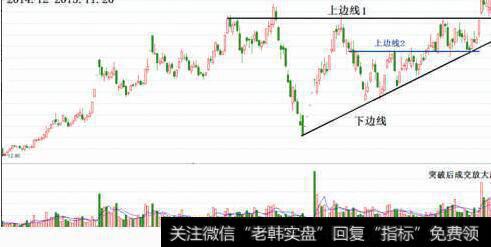 巨量引擎|“巨量阴阳”逃顶技巧