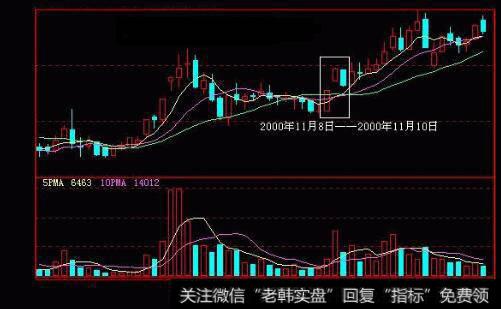 庄股什么意思|庄股出货前骗人技法解析