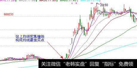 卖得好_如何卖得高、卖得准的技巧