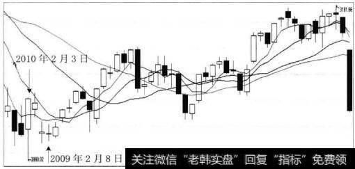 (010) 5391 2890_2890點的大波段轉折預測實例