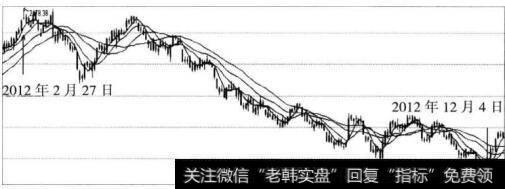 【24点2478】2478点的大波段转折预测实例