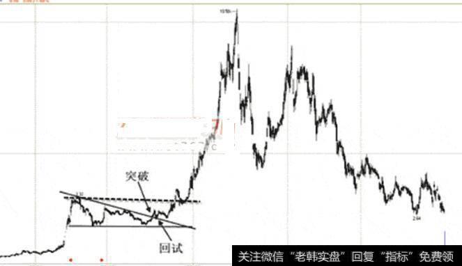 图2中达股份2005.09.30-2009.10.17日蜡烛图(看涨下降三角形)