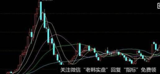 相对强弱指数|根据强弱指数（RSI）的顶背弛信号捕捉卖出点