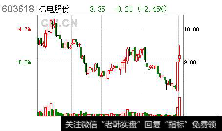 杭电股份股票_杭电股份公布沪市首份年报 用34.23%净利润发现金红利