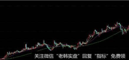 股票賣出委托技巧_股票賣出技巧：金融止損原則
