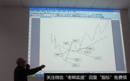 [股市常用技术指标]“常用技术指标”看盘绝技