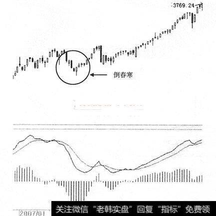 牛市买什么股最好|牛市抄底买入点的买入技巧