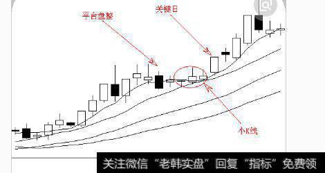 顶部构筑图