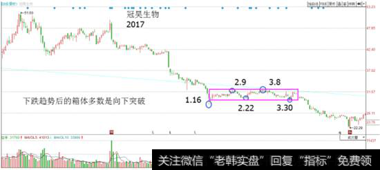 【股市连跌】股市炼金术:箱体震荡后的方向选择