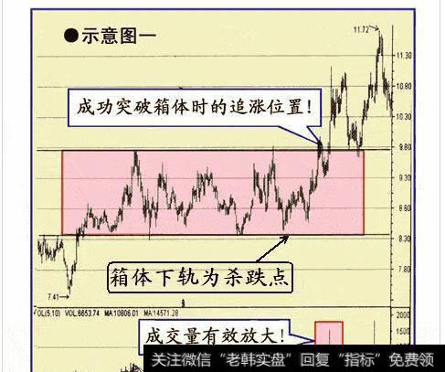 【股价突破历史新高】股价突破后追涨的买入技巧