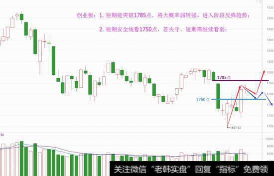 【大盤開始是1】大盤開始加速，滿倉踏空的看過來