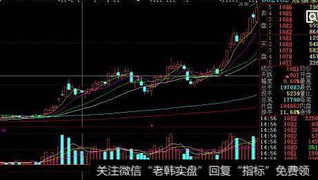 固有风险和控制风险_控制风险的卖出技巧