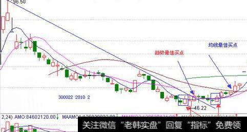 股票卖出委托技巧_股票的卖出技巧：判断顶部的两种方法