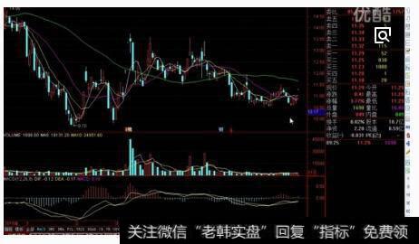 如何看股市走勢圖|如何看股市上的逃命信號?