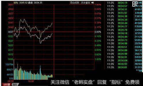 怎樣分析k線圖|怎樣看K線圖之賣出信號