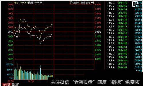 跳空孕育十字线形态图