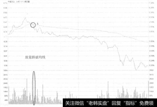 中福实业跌破分时均线走势看盘和操盘