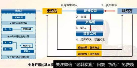 公司增加融资业务|融资业务才是券商最好的主业