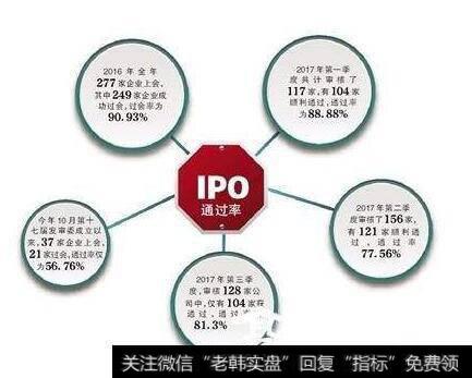 [ipo审核的通过率]今年以来IPO通过率仅36% 审核焦点渐现
