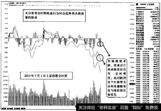 在没有出现有效的突破信号确认的时候，一切皆有可能