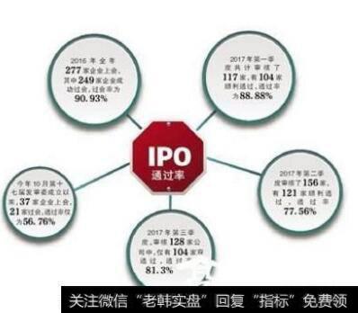 【ipo审核的通过率】今年以来IPO通过率仅36% 审核焦点渐现