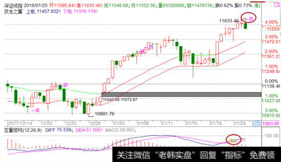 冯矿伟的新浪博客|冯矿伟：减仓防120分钟背离