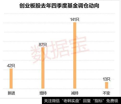 基金加倉是什么意思_基金大幅加倉創業板股：10只增持超1000萬股(名單)