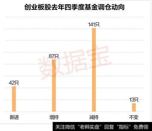 基金加仓是什么意思_基金大幅加仓创业板股：10只增持超1000万股(名单)