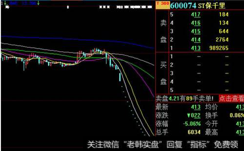 st保千里股票|ST保千里“生态”崩塌 20跌停市值狂泻160亿元