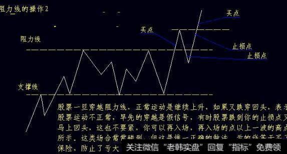 图4阻力线的操作