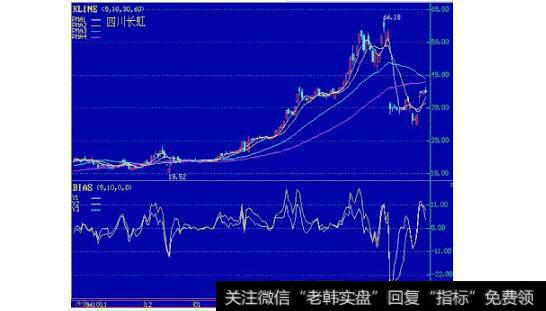 图10四川长虹日线图