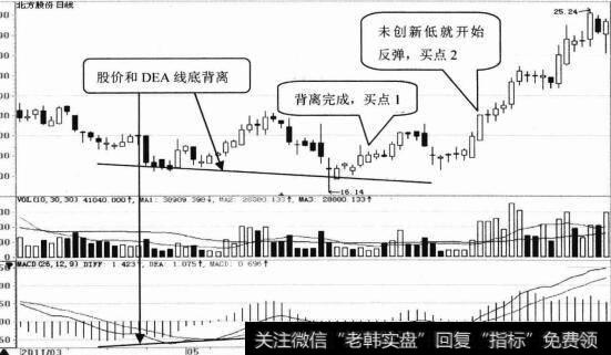 形态选股软件哪个好用_技术形态选股技巧54:选择MACD指标底背离的股票