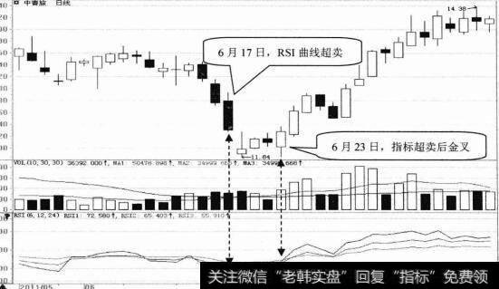 技术指标选股公式|技术指标选股技巧57：选择RSI指标超卖后金叉的股票